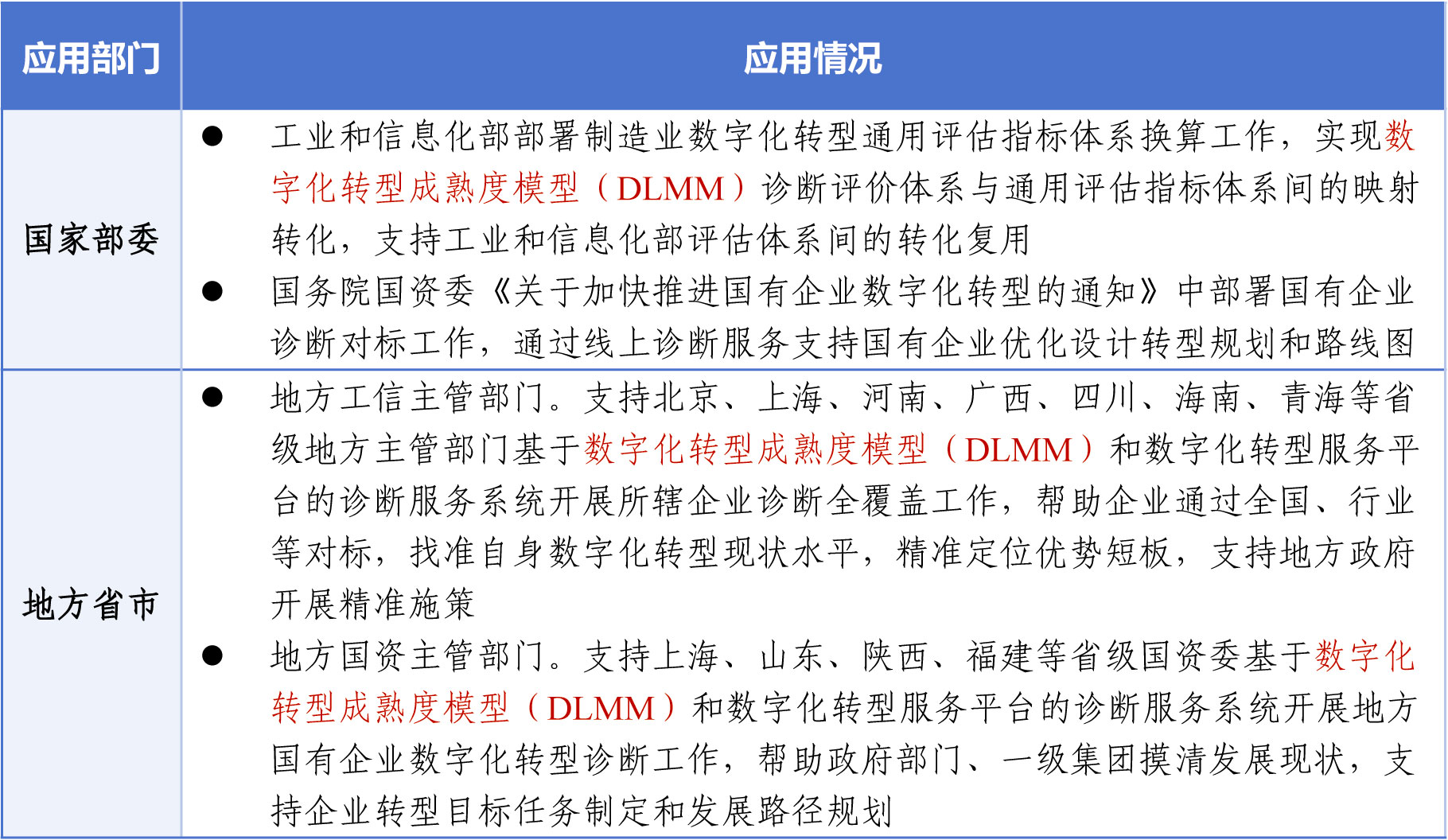 表3.jpg