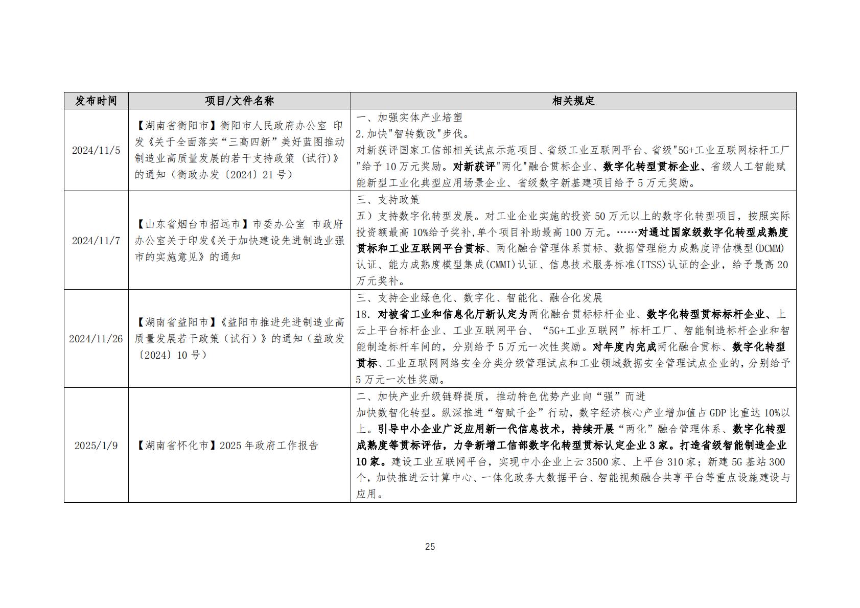 数字化转型贯标工作简报（2025年第1期 总第1期）_24.jpg