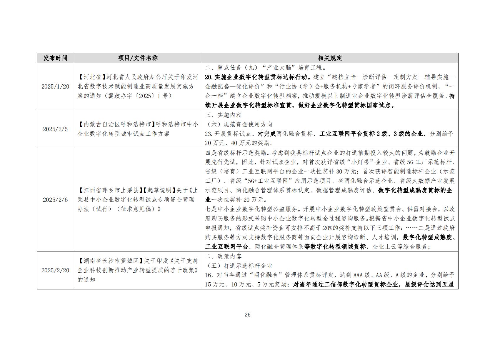 数字化转型贯标工作简报（2025年第1期 总第1期）_25.jpg