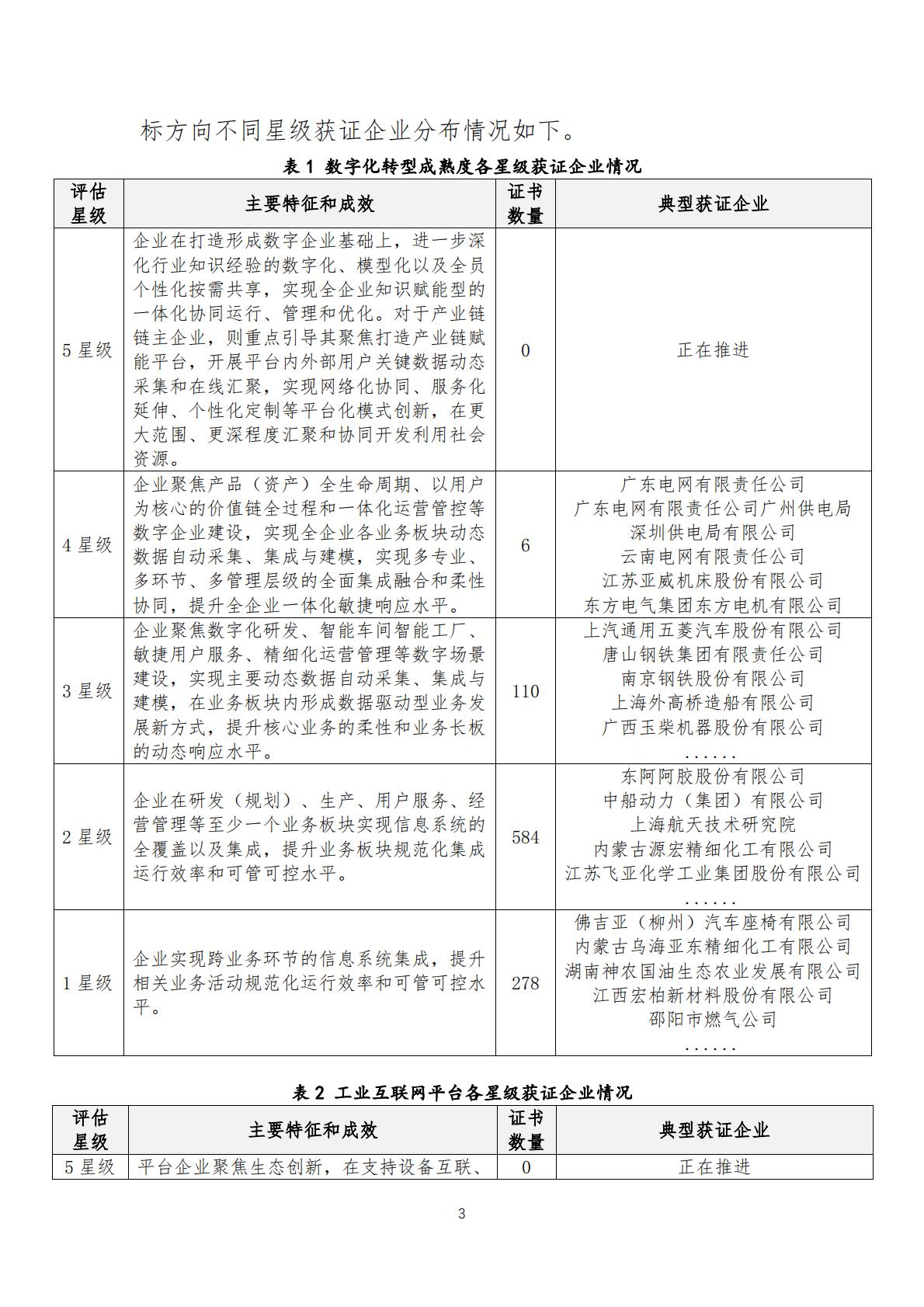 数字化转型贯标工作简报（2025年第1期 总第1期）_02.jpg