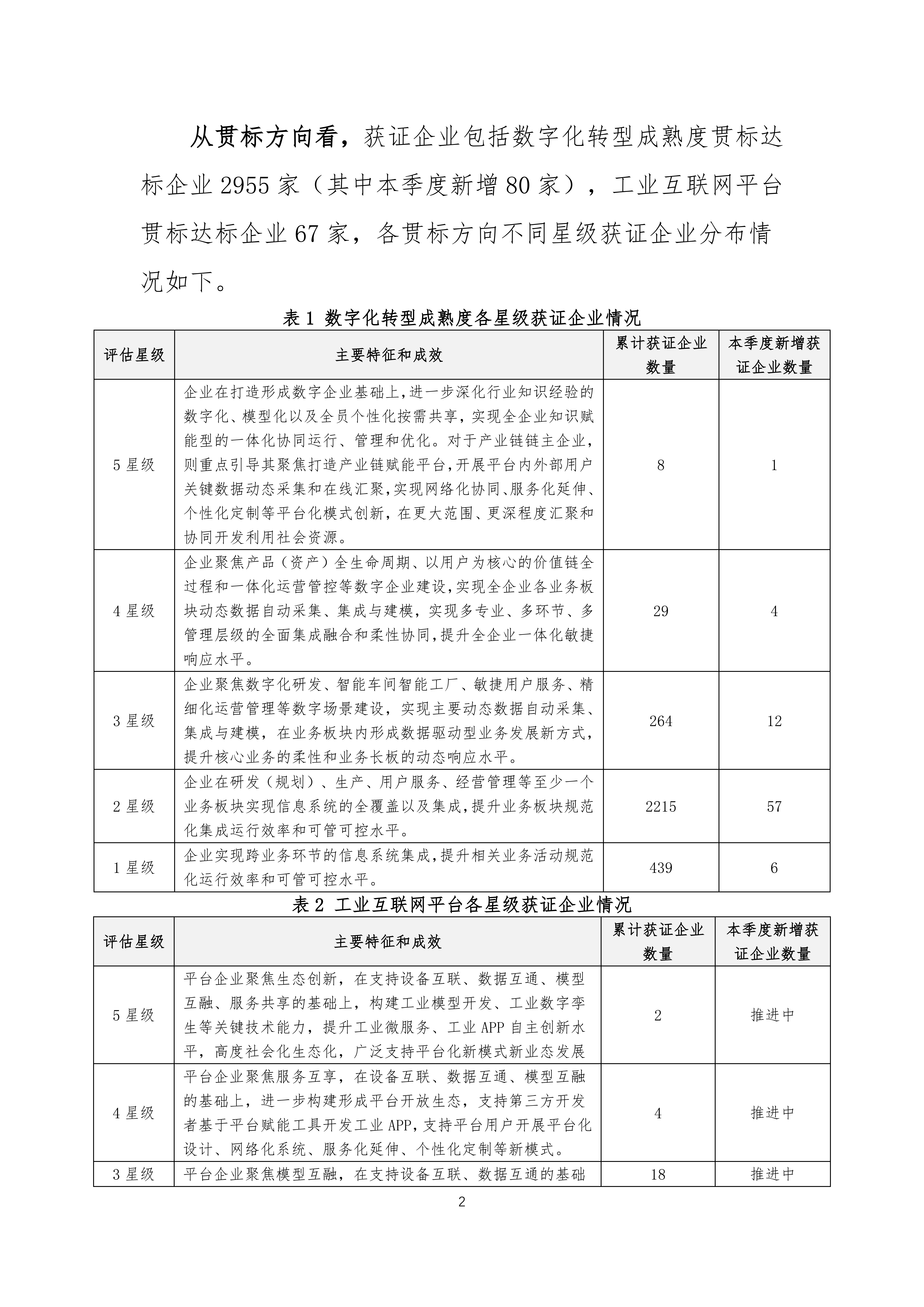数字化转型贯标工作简报（2026年第2期 总第5期）_02.png