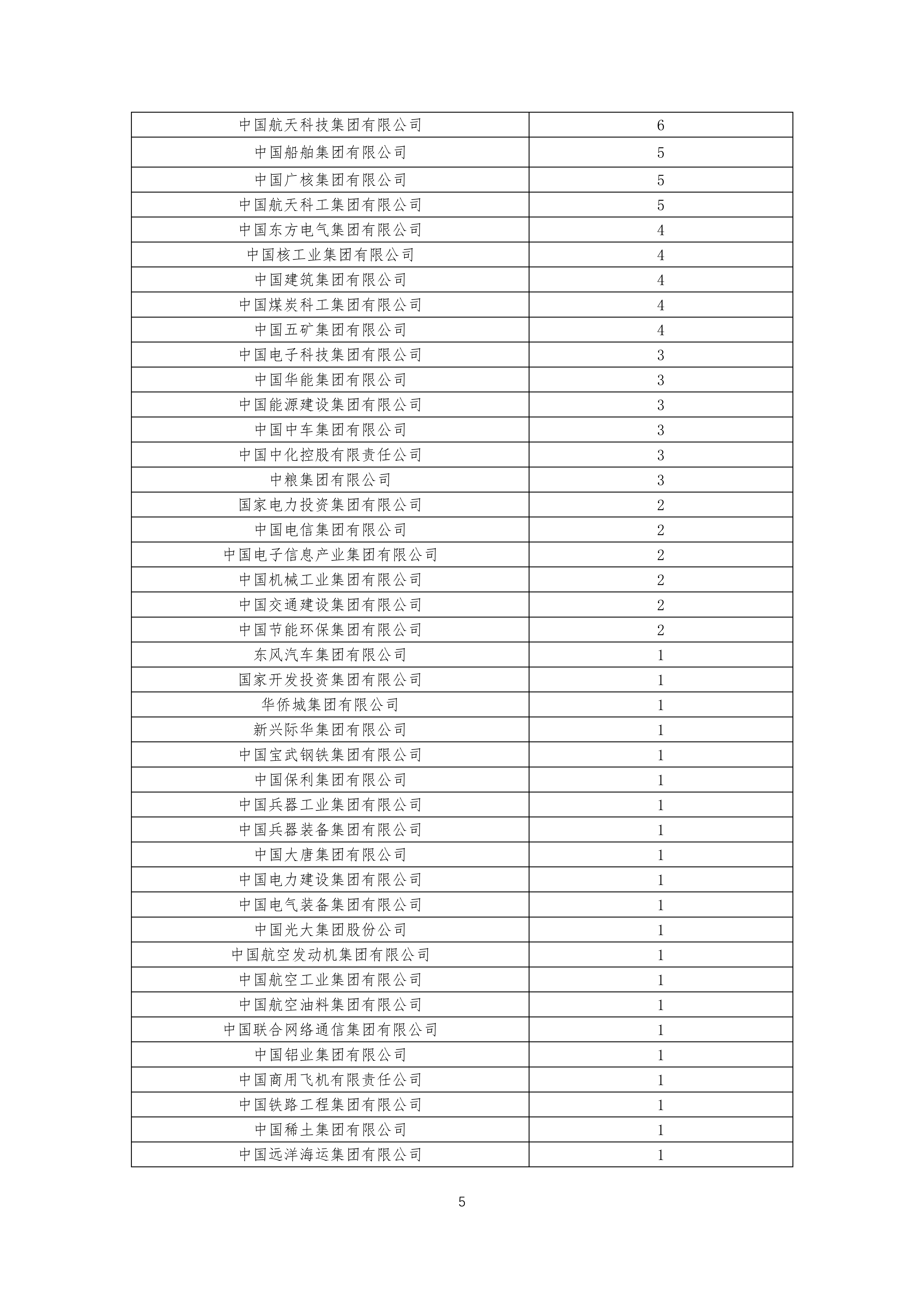 数字化转型贯标工作简报（2026年第2期 总第5期）_05.png